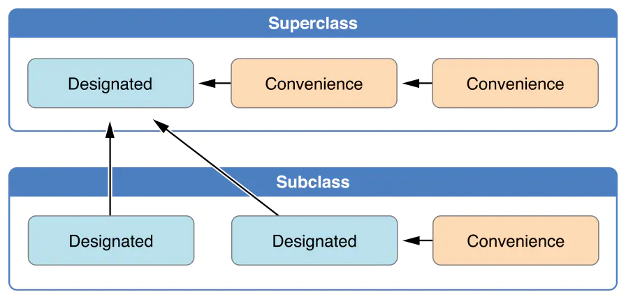 DesignatedConvenience.png